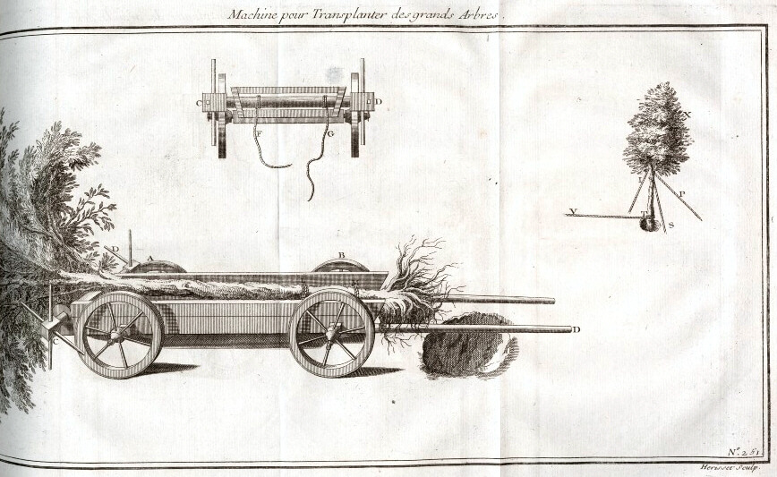 Uit <em>Machines et inventions approuvées par l’Académie Royale des Sciences</em>, deel 4 (1735), Gabriel Martin